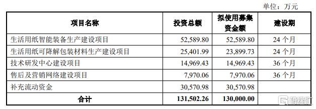 8过6!四兄弟持股90%,迪卡侬和宜家的代工厂过了!