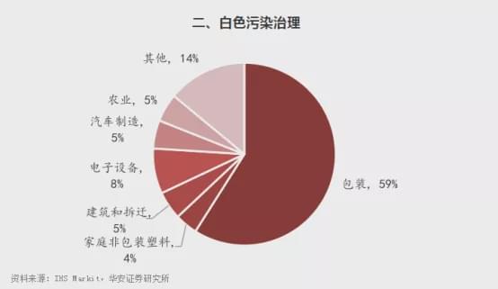 中央两度发文推动 这个行业或迎千亿风口