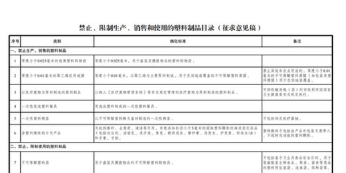 发改委 宾馆 酒店一次性塑料用品等拟被禁止 限制使用